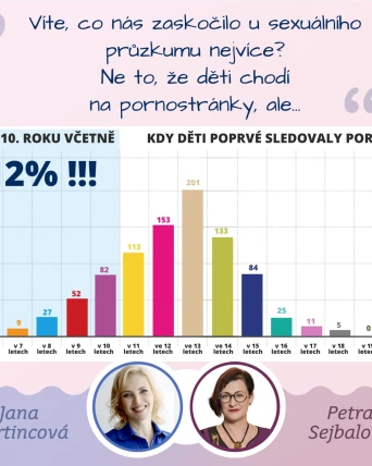 Co nás nejvíce zaskočilo u sexuálního průzkumu?